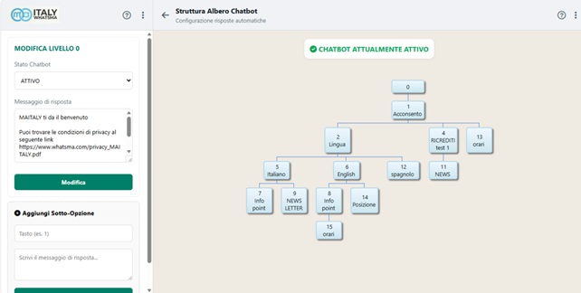 Struttura Albero Chatbot